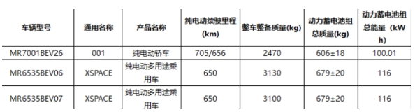 吉利“翼真L380”纯电动多用途乘用车成功入选免税目录,为消费者提供新选择