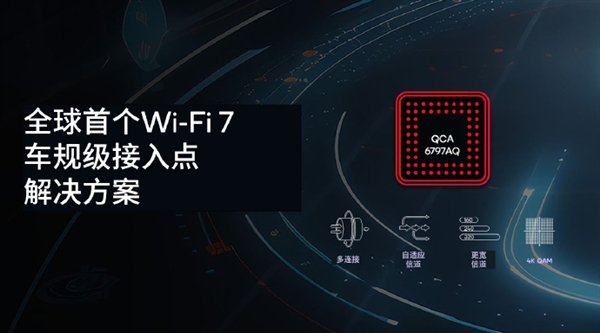 高通发布首款车规级Wi-Fi 7接入点解决方案,助力提升车内网络性能