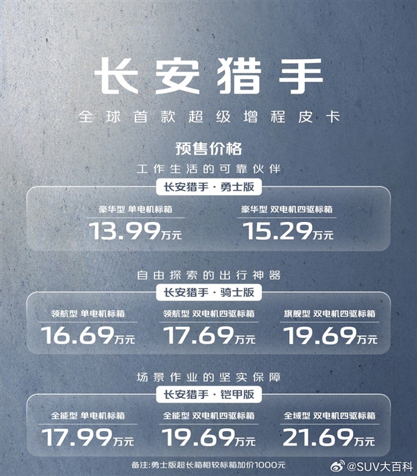 “全球首款超级增程皮卡‘猎手’正式发布,受到热烈预售追捧”