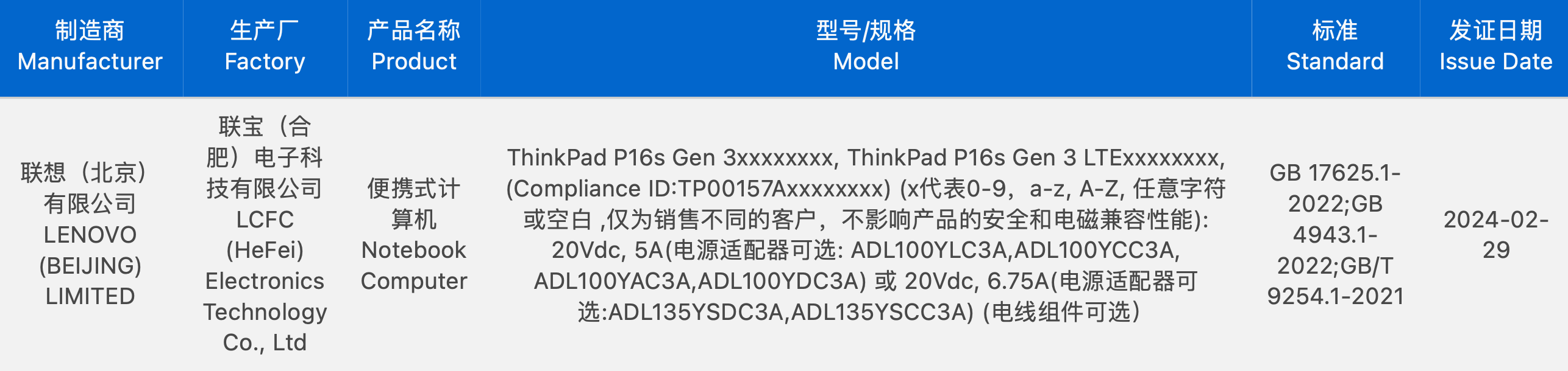 ThinkPad P16s Gen 3 笔记本支持 3C 认证，可搭配 100W / 135W 电源适配器