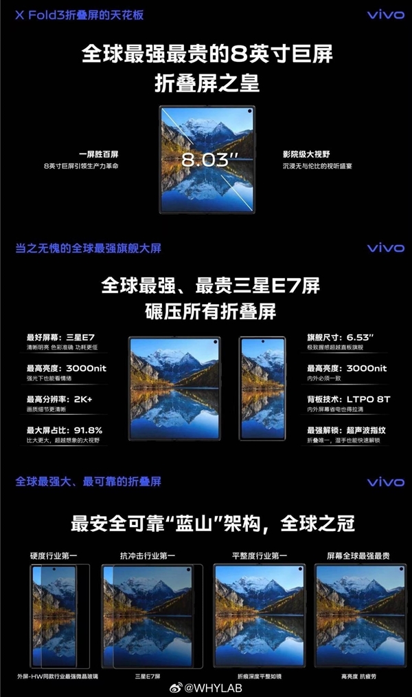 曝光:vivo X Fold3系列配备8英寸三星E7屏幕,屏幕参数一览