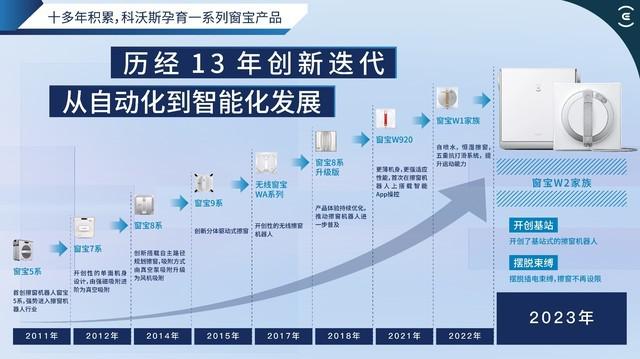 科沃斯敦促参与者关注消费者体验,窗宝产品类别即将迎来繁荣期