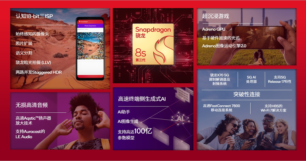 高通发布第三代骁龙8s移动平台,引领智能手机终端侧AI技术领域