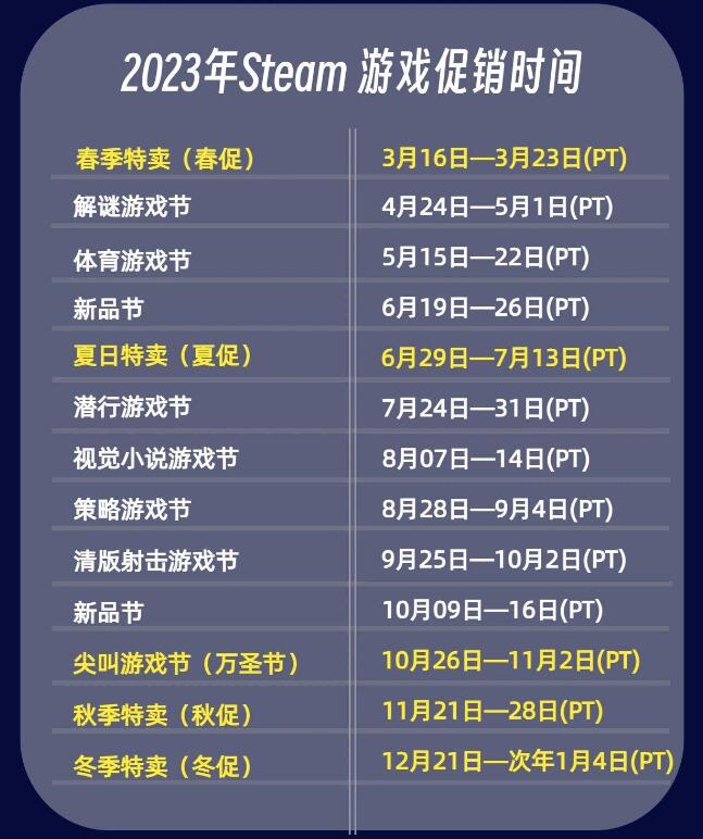 steam圣诞促销2023什么时候开始?Steam圣诞游戏活动时间介绍