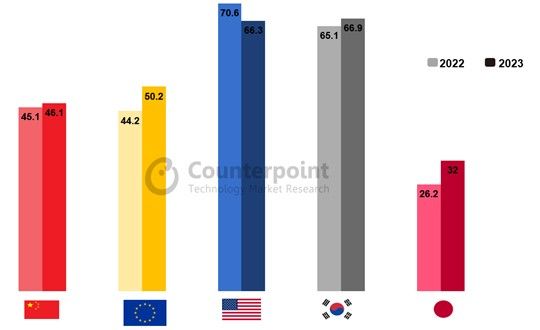 工信部:1-2 月全国锂离子电池总产量超过 117GWh,同比增长 15%
