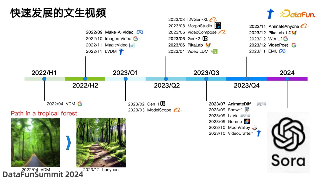扩散模型与文生视频