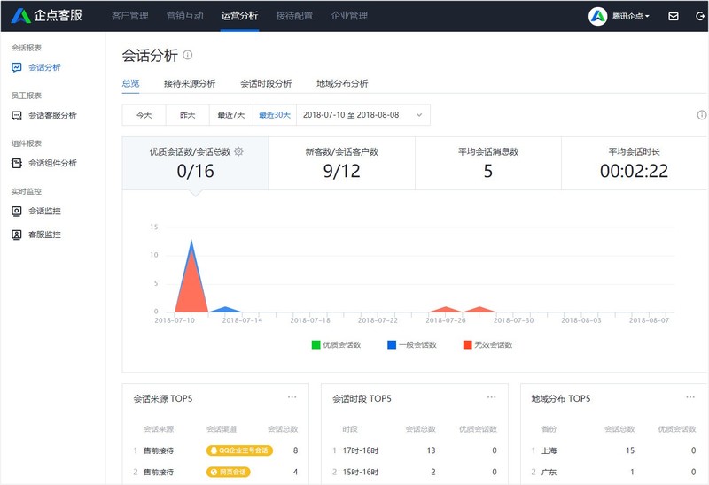腾讯企点查看会话分析报表的操作步骤