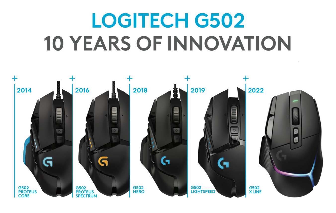 罗技庆祝 G502 鼠标发布 10 周年:销量超 2100 万,即日起赠送鼠标垫