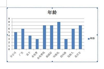 Excel图表放到Word里的操作方法