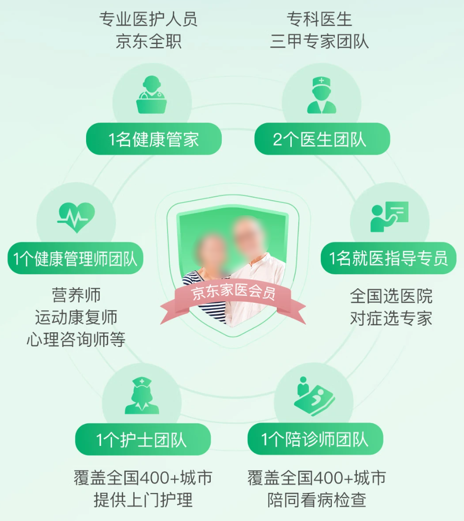 消息称京东健康裁撤家医事业部:负责人谭天弘转岗,部分员工离职