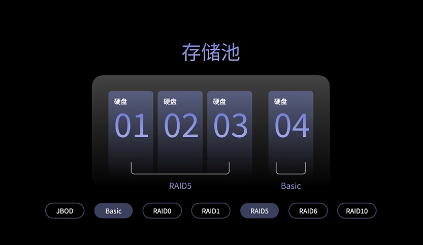 新一代存储方式来啦!绿联NAS私有云DXP系列上市,焕新存储体验