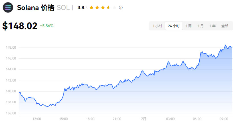 Solana ETF要推出了吗?VanEck提交首个申请,会在今年获批吗?