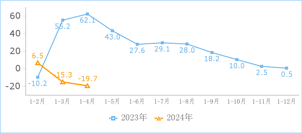 工信部：2024 年 1-5 月我国规上互联网企业完成互联网业务收入 6861 亿元，同比增长 5 %