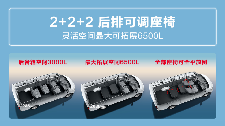 7.38万元起,五菱扬光客车版上市
