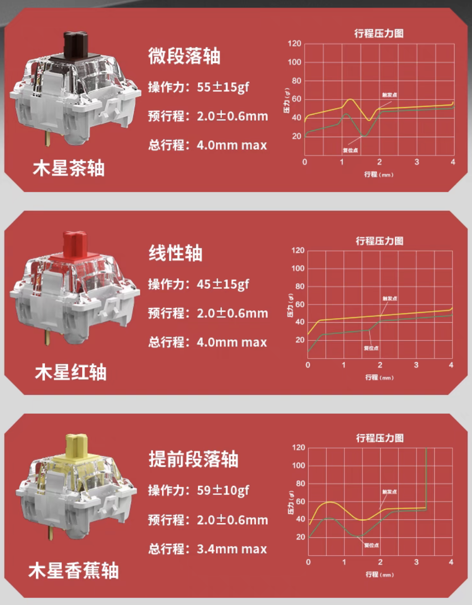 Keychron V8 Max 三模机械键盘开售:65% Alice 配列、Gasket 结构,529 元起