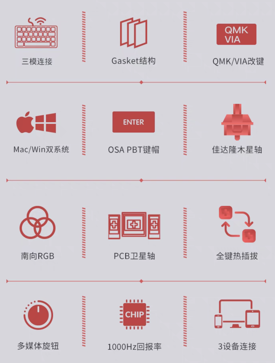 Keychron V8 Max 三模机械键盘开售:65% Alice 配列、Gasket 结构,529 元起
