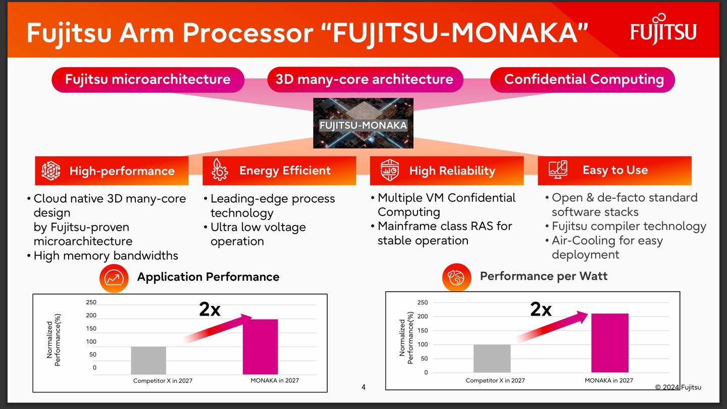 144 核心,3D 堆叠 SRAM:富士通详细介绍下一代数据中心处理器 MONAKA