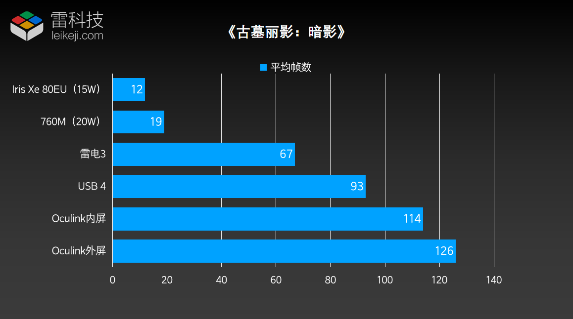 国产低价显卡坞评测：能让轻薄本用上本地大模型