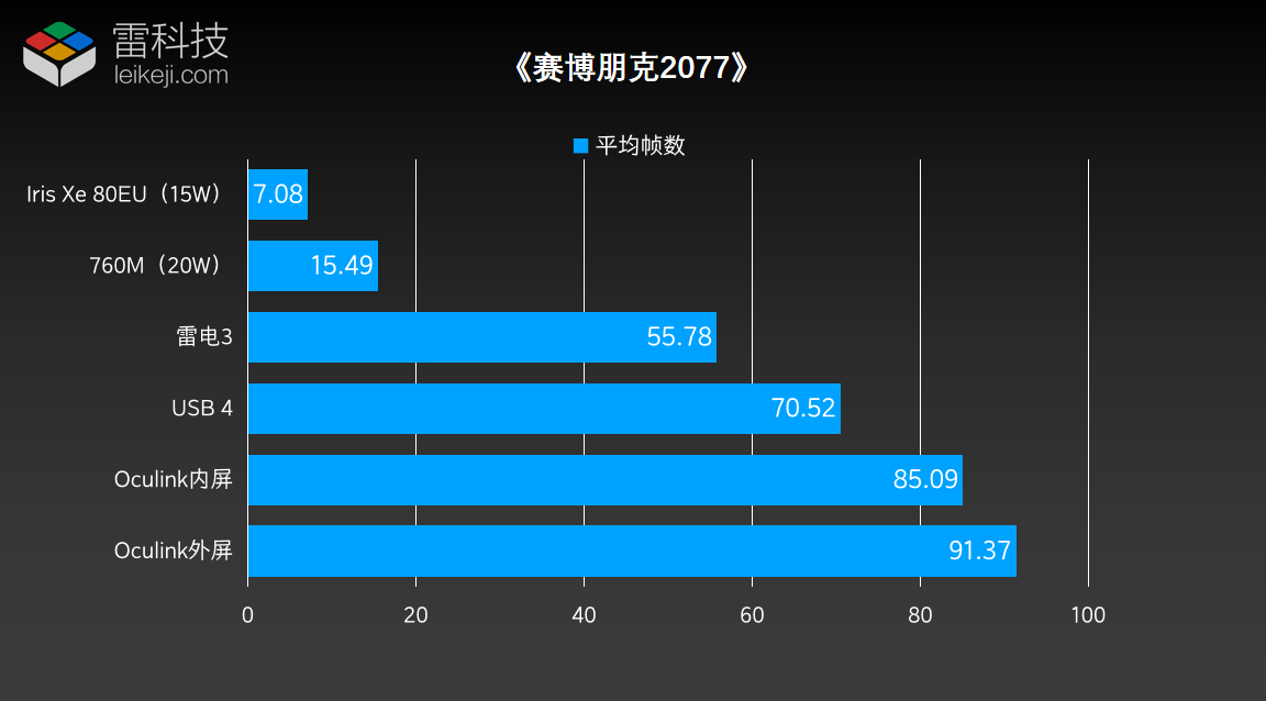 国产低价显卡坞评测：能让轻薄本用上本地大模型