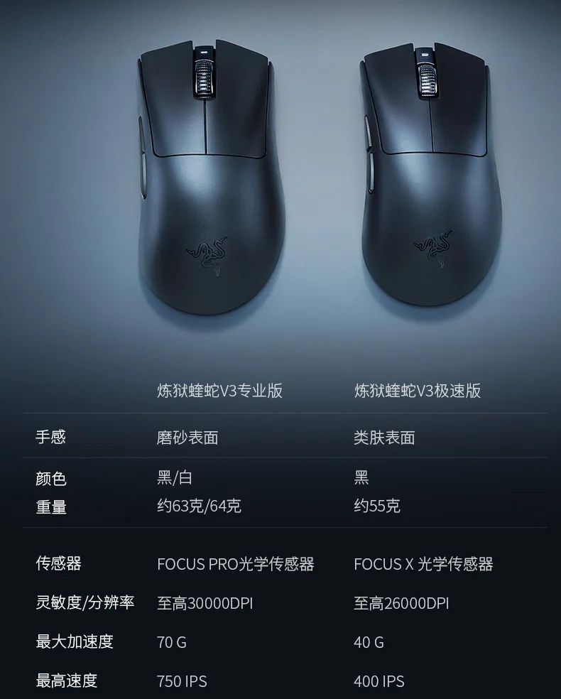 雷蛇炼狱蝰蛇 V3 极速版鼠标发布:重 55g、最高 8000Hz 轮询率,售价 799 元