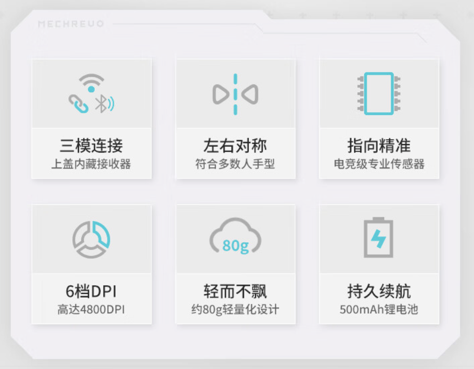 机械革命“耀 M510”三模游戏鼠标上架:左右对称设计 + 6 档 DPI 调节,售 69 元
