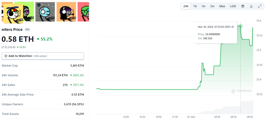 神隐两年后带着新项目横空出世，一文读懂mfer创始人推出的mfercoin