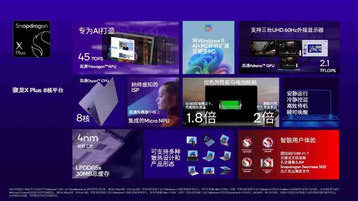 助力Windows 11 AI+ PC进一步普及，骁龙X Plus 8核平台发布