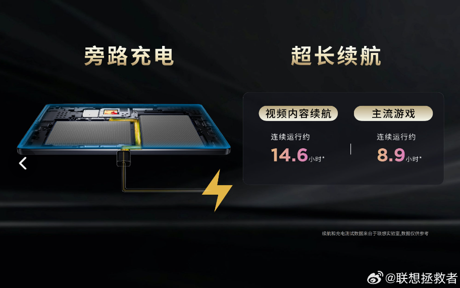 联想拯救者新一代 Y700 平板发布:8.8 英寸屏、骁龙 8 Gen 3 处理器,2889 元起