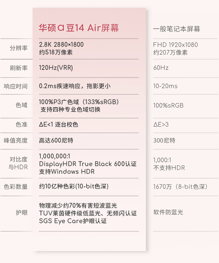 华硕 a 豆 14 Air 香氛版笔记本开售:锐龙 AI 9 365 + 32G + 1T 售 8999 元