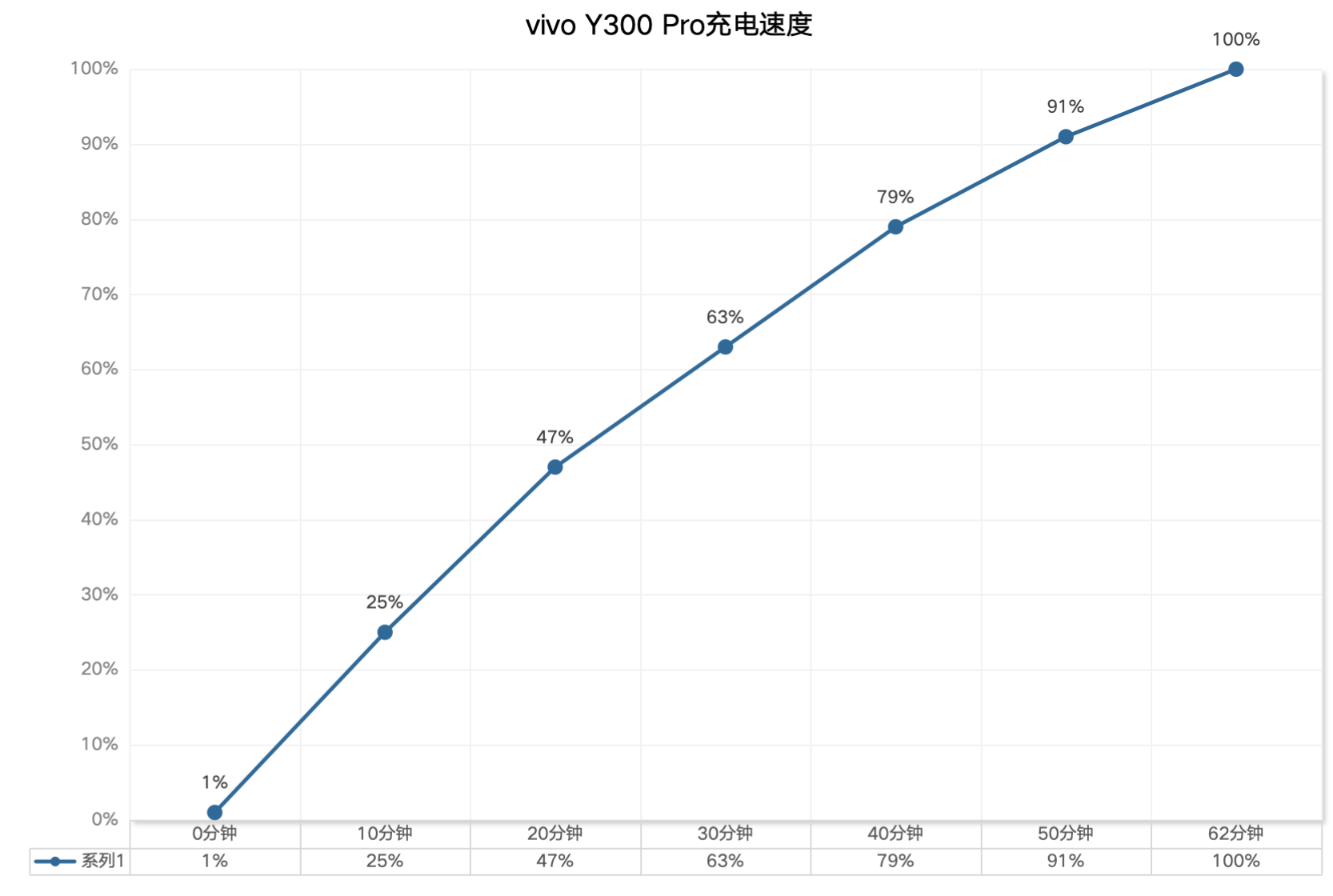 vivo Y300 Pro首发上手体验:轻薄机身下的「续航灭霸」