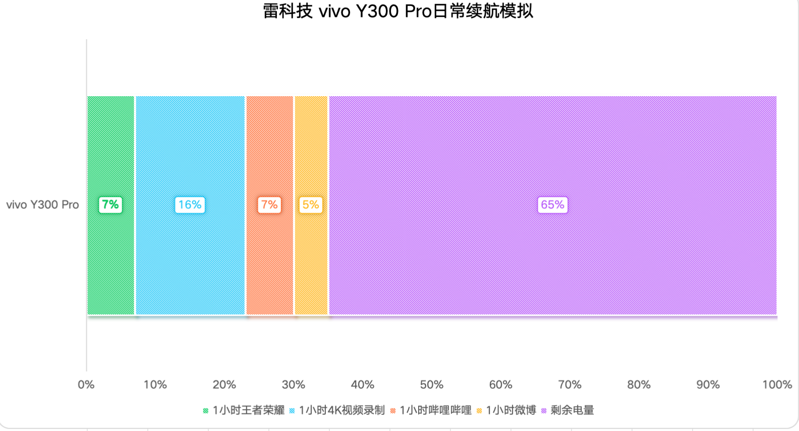 vivo Y300 Pro首发上手体验:轻薄机身下的「续航灭霸」