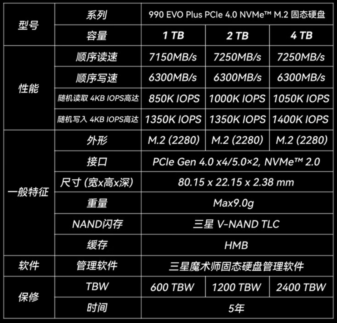 三星 990 EVO Plus M.2 固态硬盘开售:读速至高 7250MB/s、可选 1/2TB,499 元起