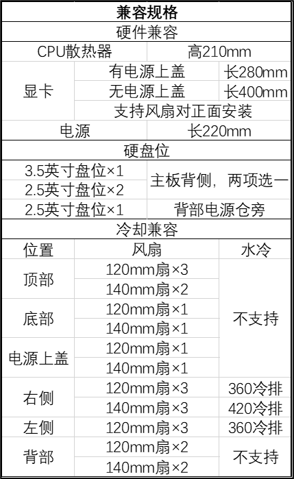 曜越推出透视 The Tower 600 八角柱中塔 ATX 机箱,1199 元