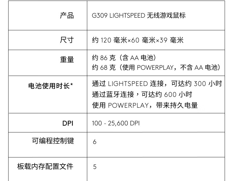 罗技 G309 随行者双模无线鼠标开售：混合微动、HERO 25K 传感器，549 元
