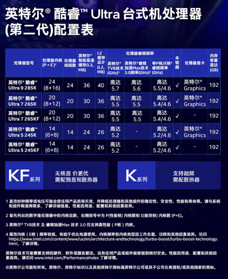 英特尔酷睿 Ultra 9-285K 盒装 CPU 上架,10 月 24 日 4799 元首销