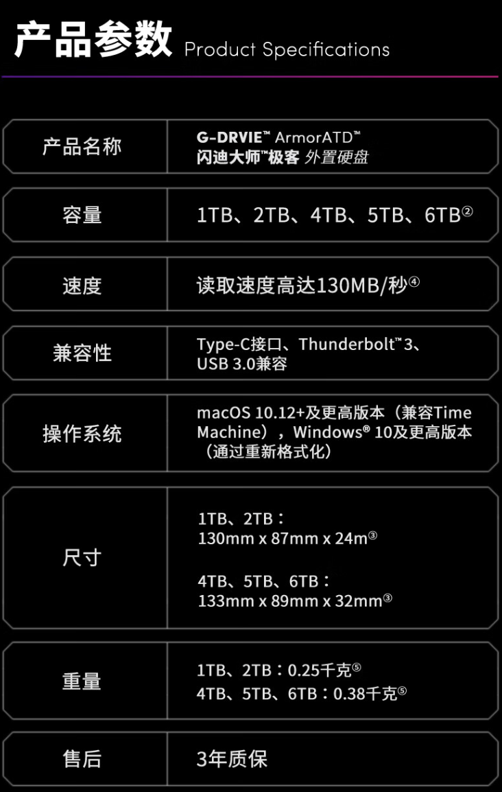 闪迪大师极客 2.5 英寸外置硬盘 6TB 版上架：传输速度 130MB/s，1969 元