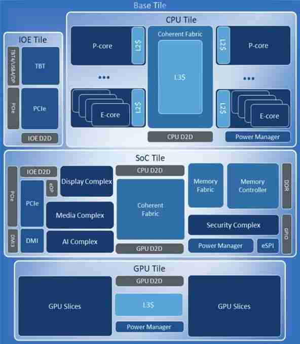 英特尔 Core Ultra 9 285K 处理器 Die Shot 图首曝