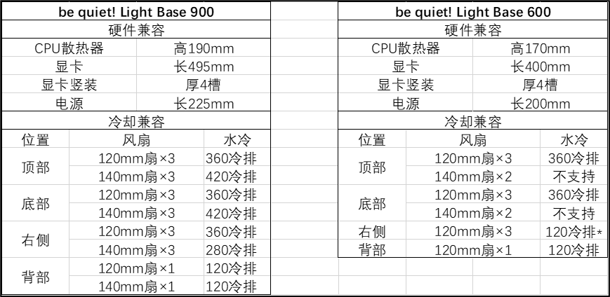 be quiet! 发布 Light Base 系列全景海景房机箱:环绕大尺寸 ARGB 灯带