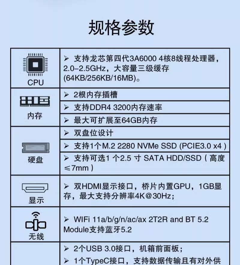 中科云 3A6000 迷你桌面电脑开启预售:2799 元起,预装 UOS 1070 系统