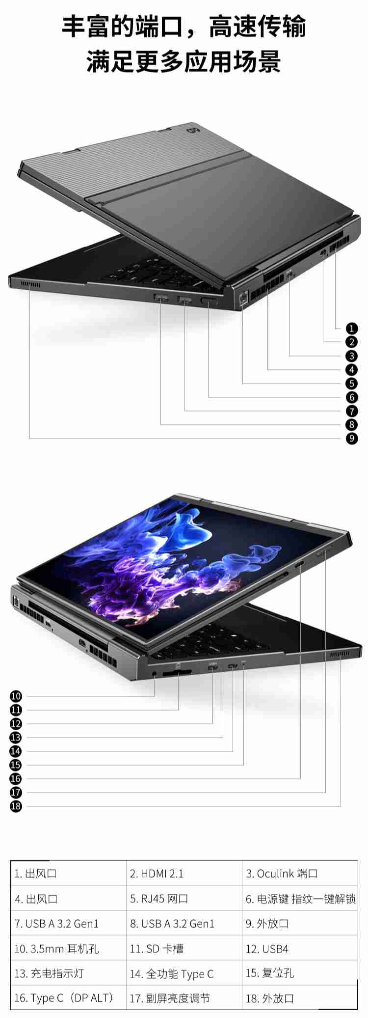 GPD DUO 双屏 OLED 笔记本开启预售:AMD Ryzen 7 8840U / AI 9 HX 370,首发 7999 元起