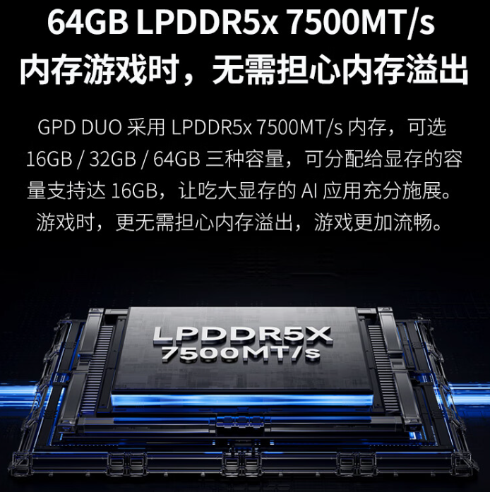 GPD DUO 双屏 OLED 笔记本开启预售:AMD Ryzen 7 8840U / AI 9 HX 370,首发 7999 元起