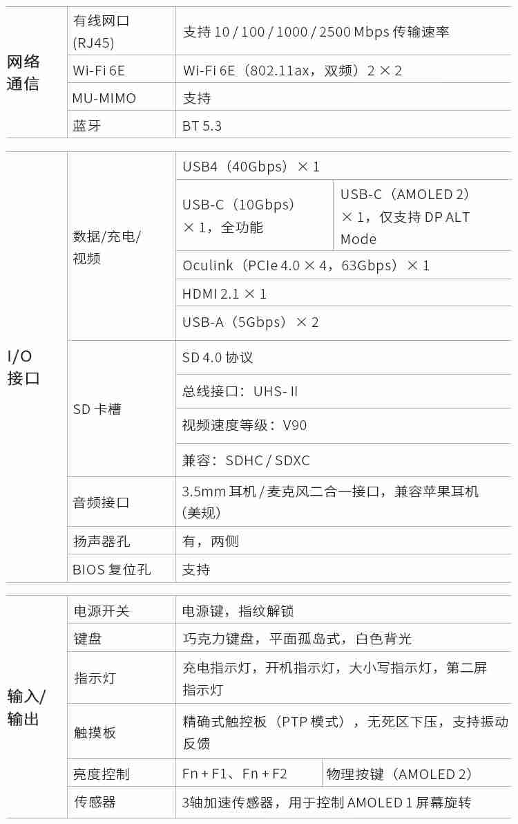 GPD DUO 双屏 OLED 笔记本开启预售:AMD Ryzen 7 8840U / AI 9 HX 370,首发 7999 元起