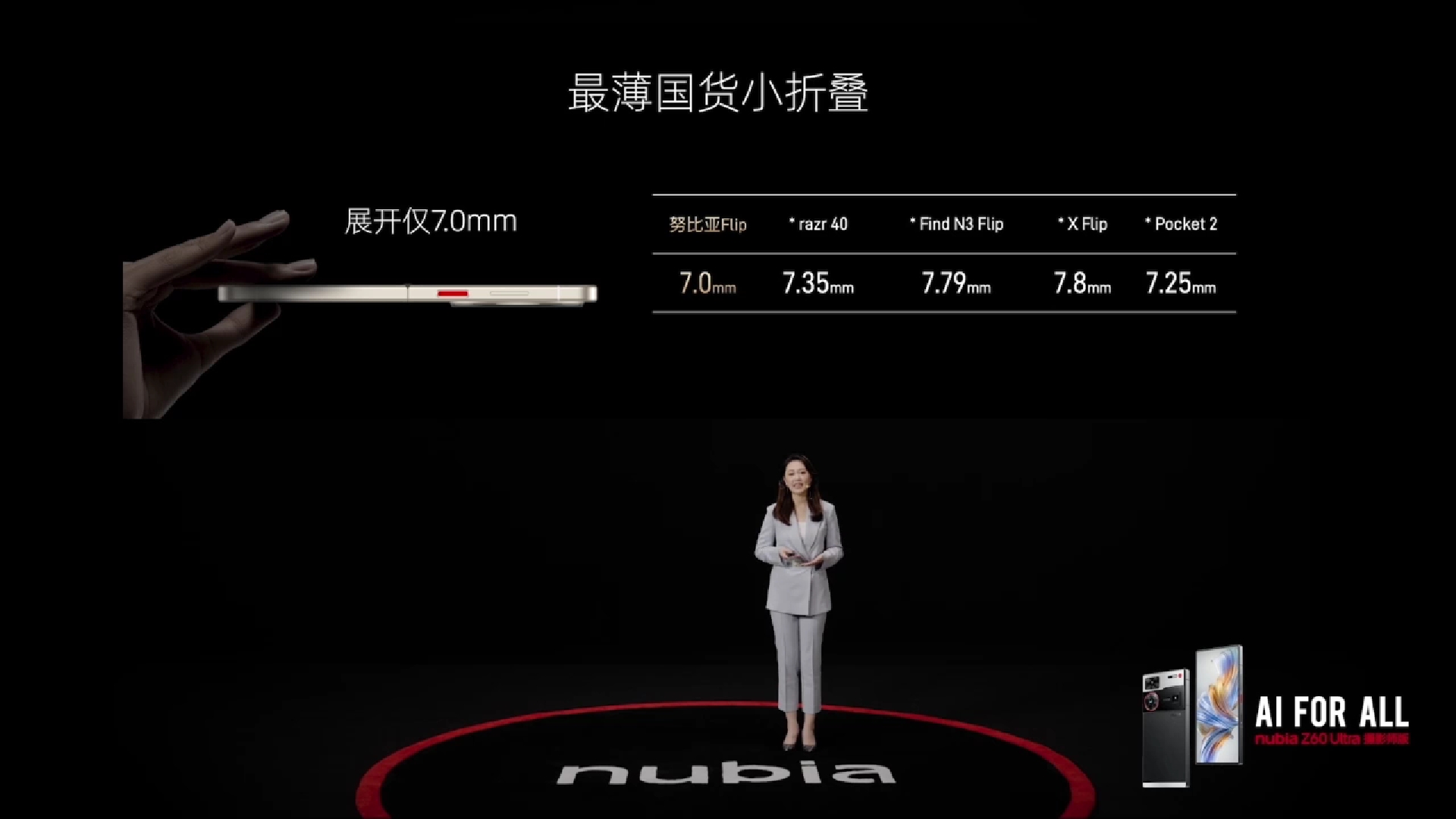 2999元!努比亚Filp要掀翻折叠屏市场?