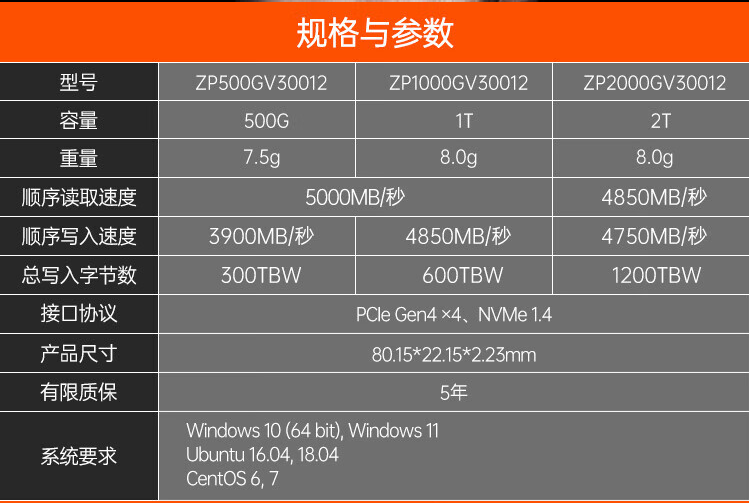 5000 MB/s 读速 + TLC 颗粒:希捷酷玩 520 固态 1TB 版 339 元新低
