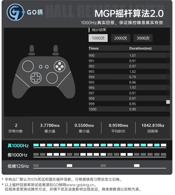 机械师 G5Pro Max 畅玩版手柄套装开启预售:标配充电底座、1KHz 回报率,216 元