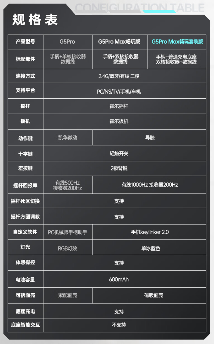机械师 G5Pro Max 畅玩版手柄套装开启预售:标配充电底座、1KHz 回报率,216 元