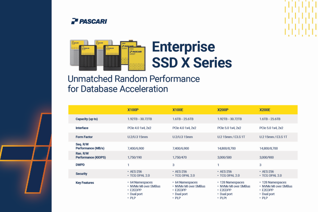 群联全面展示 Pascari 企业级固态硬盘产品，含 100DWPD 超高耐久型号