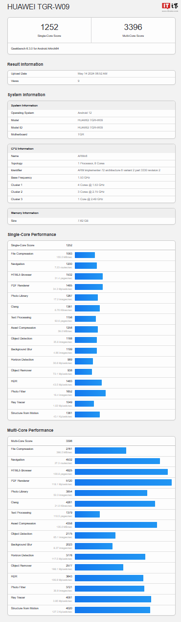 华为 MatePad 11.5''S 平板现身 Geekbench:多核 3396、单核 1252,预计为麒麟 9000W