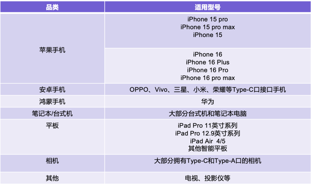 紫光闪存 UNIS PN C2 紫翼系列磁吸式移动固态硬盘发布,最高 2TB