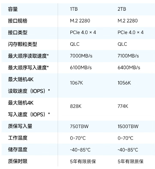 支持 PS5 外置扩容:爱国者 P7000E 固态硬盘 1T 版 399 元京东探新低